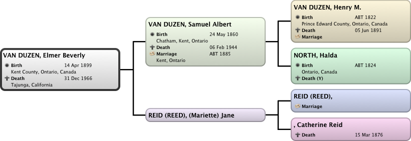 van Duzen